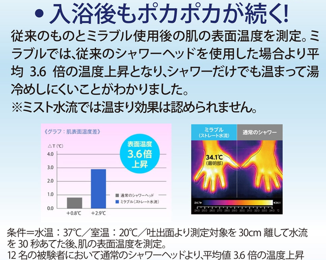 ミラブル温浴効果.png